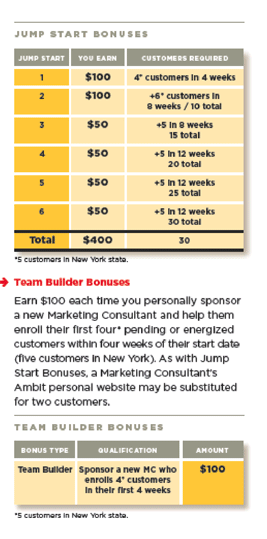 Ambit Energy