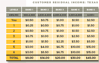 Ambit Energy