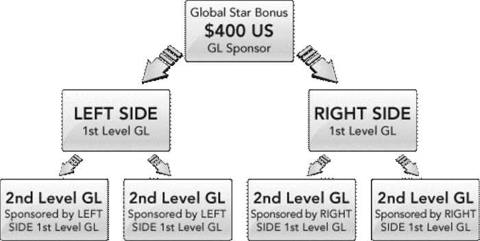bHIP Global