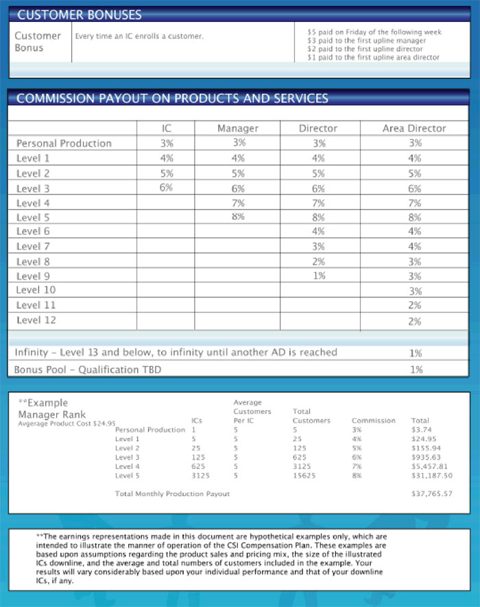CrowdSourcing International, Inc.