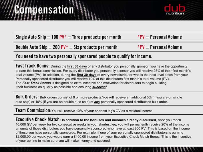 dub nutrition