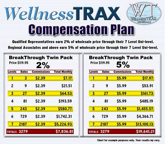 Financial Destination, Inc.