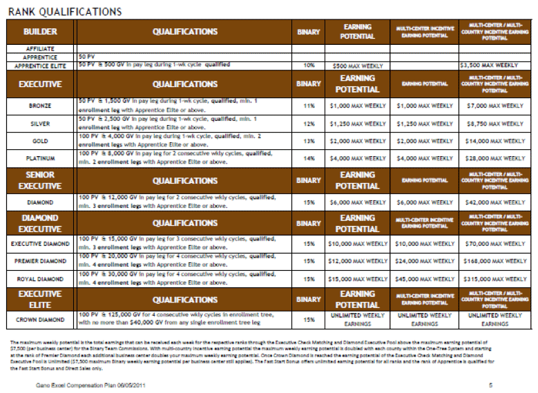 Gano Excel USA, Inc.