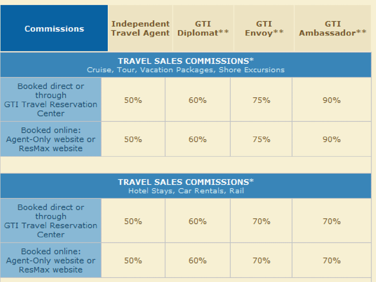 Global Travel International