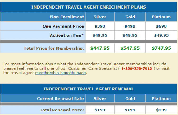Global Travel International