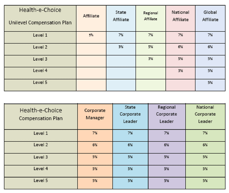 Health e-Choice, LLC