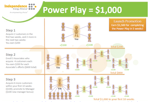 Independence Energy