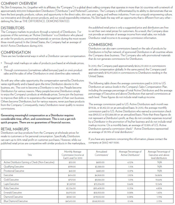 Nu Skin Enterprises