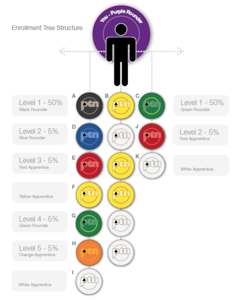 Poker Training Network