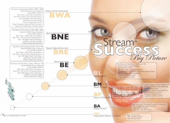 Stream Cosmetics