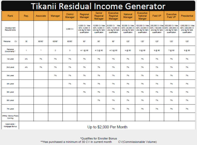 Tikanii Ltd. 