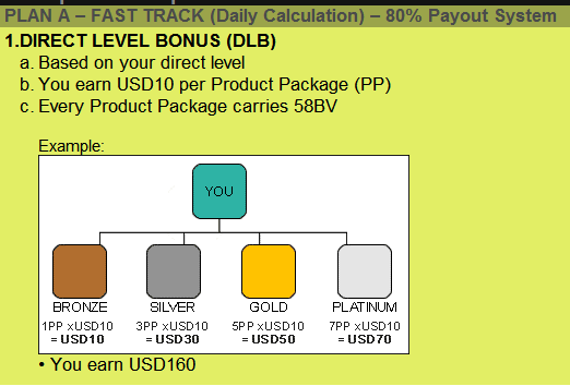 Uptrend International, LLC