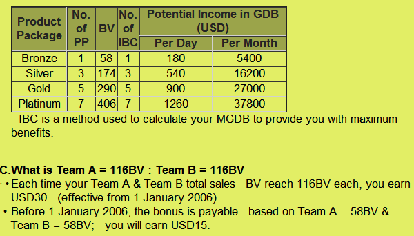 Uptrend International, LLC