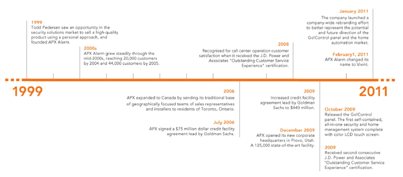 Vivint, Inc.