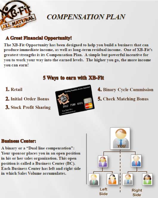 XB-Fit Energy, Inc.
