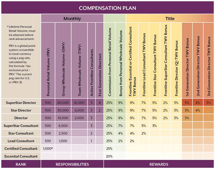 http://scentsy.com/Portals/5/Images/Join/compensation/scentsy-compensation-plan-us-en.jpg