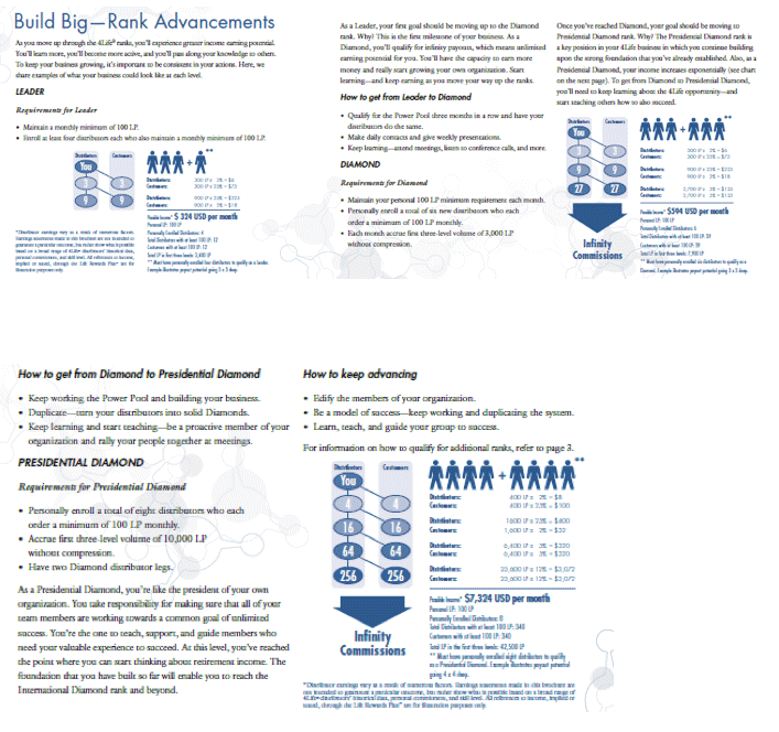 4Life Research, LLC