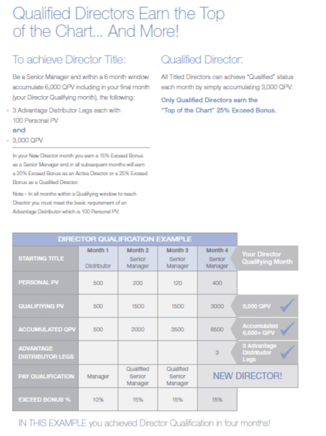 GNLD International, LLC