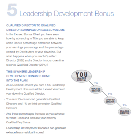 GNLD International, LLC