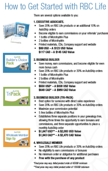 RBC Life Sciences, Inc.