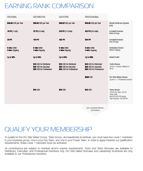 bHIP Global