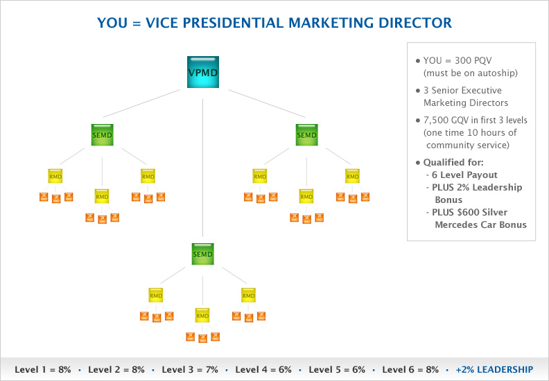 Chart 2