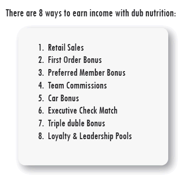 dub nutrition / Body by Dub
