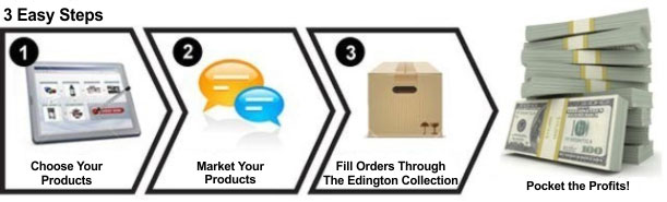 The Edington Collection