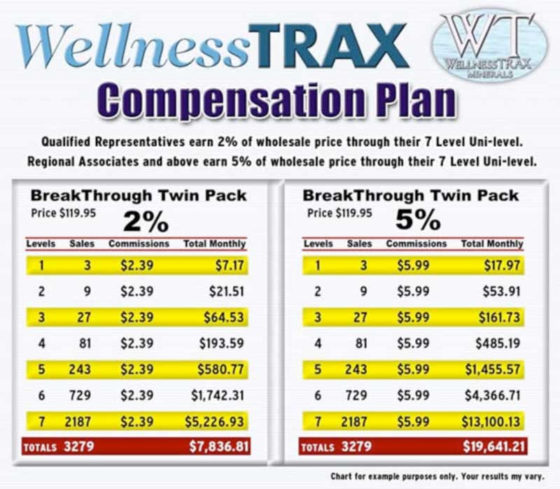 Financial Destination, Inc.