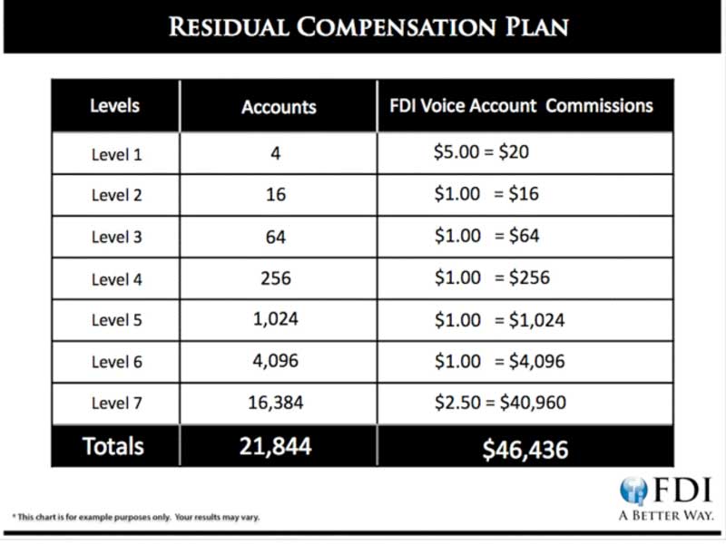 Financial Destination, Inc.
