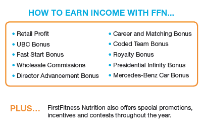 FirstFitness Nutrition
