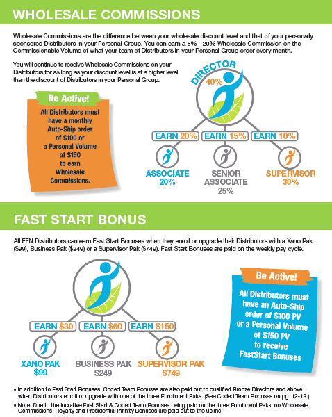 FirstFitness Nutrition