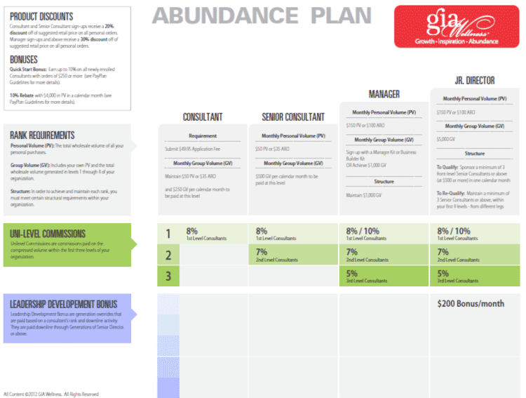 GIA Wellness