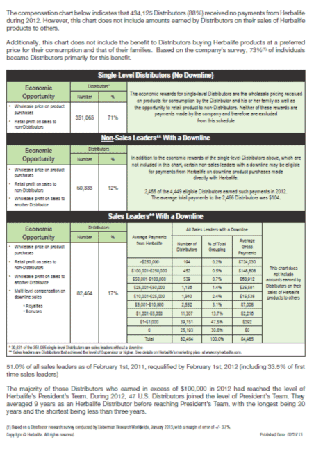 Herbalife International of America, Inc.