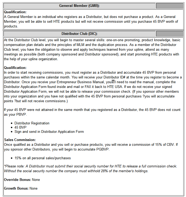 Hsin Ten Enterprise USA, Inc. (HTE USA)