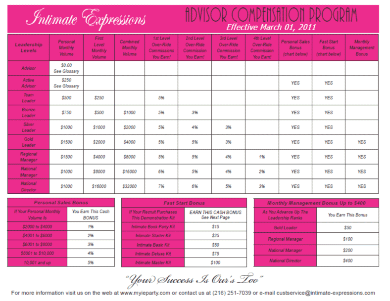 Intimate Expressions