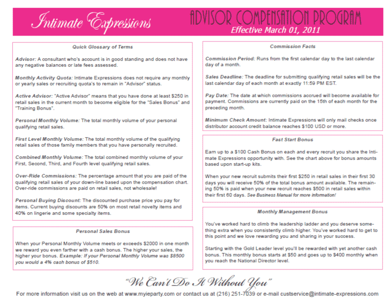 Intimate Expressions