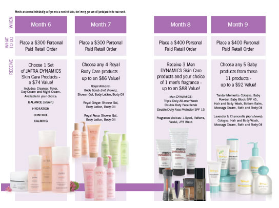 Jafra Cosmetics International, Inc.