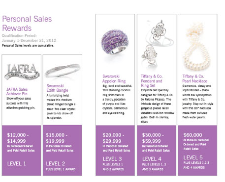 Jafra Cosmetics International, Inc.
