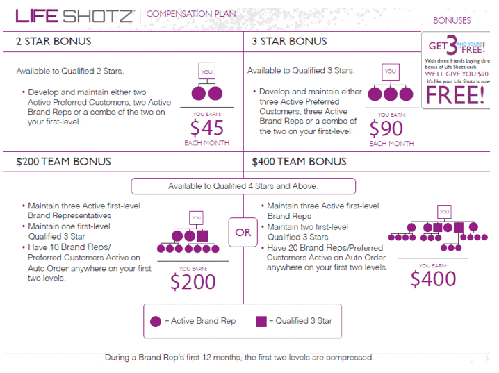 21TEN / Life Shotz