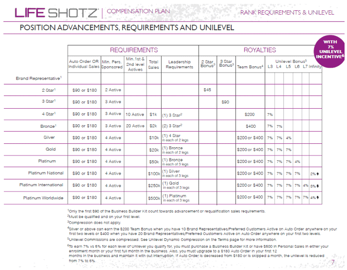 21TEN / Life Shotz
