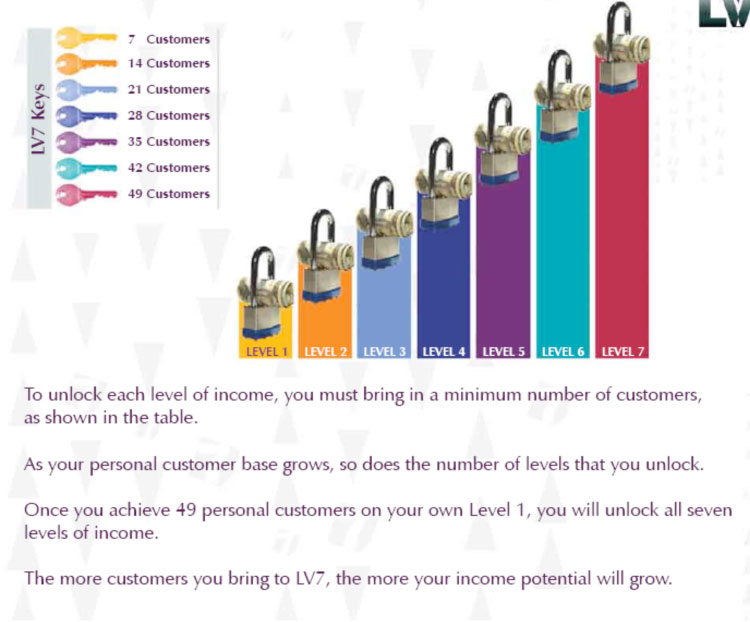 LV7 Global Marketing, LLC