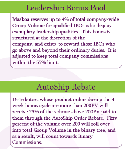 Maakoa, LLC