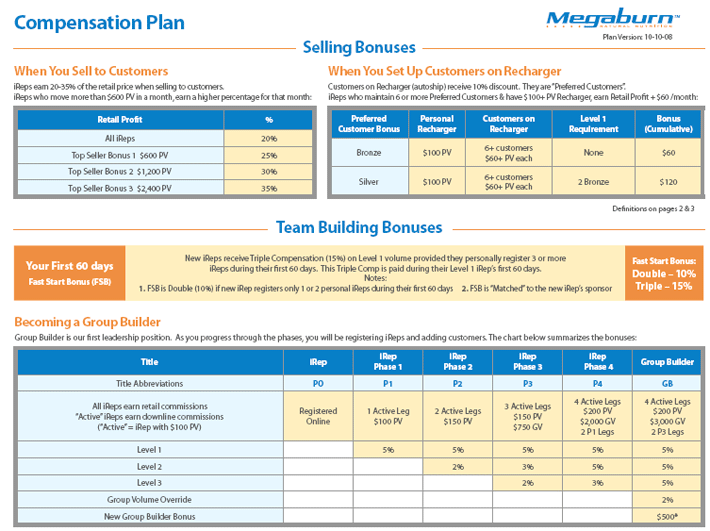 Megaburn, LLC