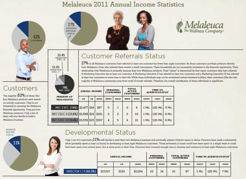 Melaleuca