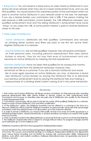 Mutli-Pure Drinking Water Systems