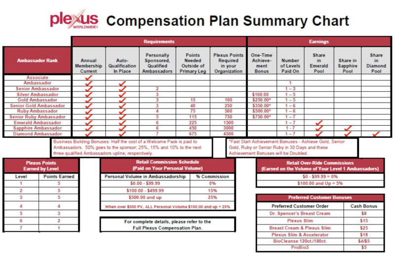 Plexus Slim / Plexus Worldwide, Inc.
