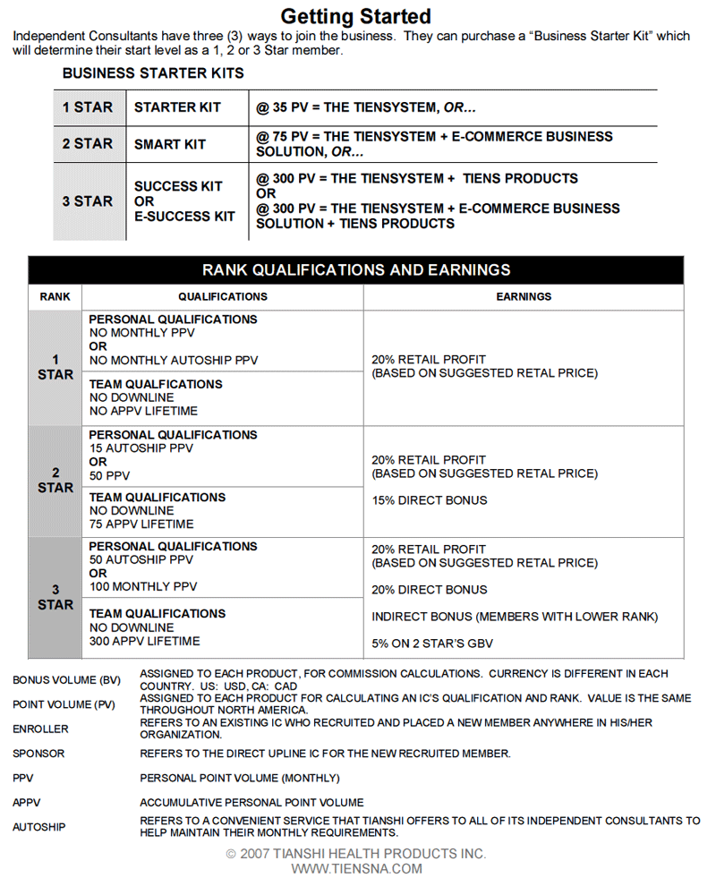 Tianshi Health Products, Inc.