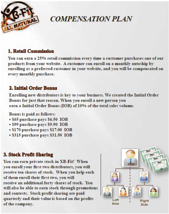 XB-Fit Energy, Inc.
