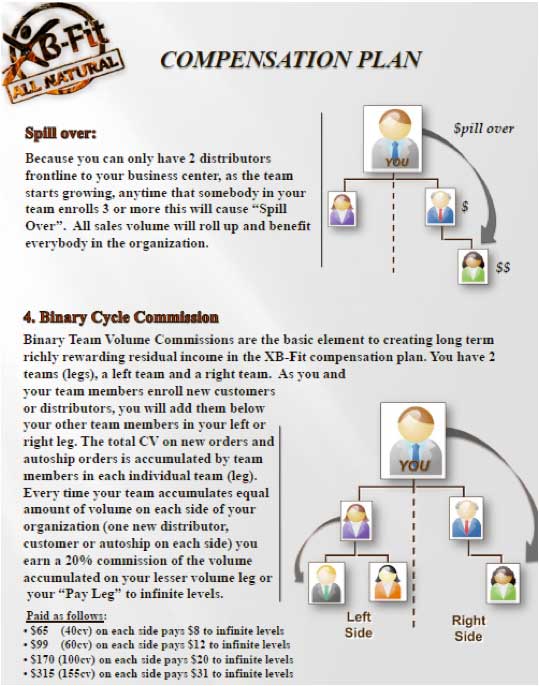 XB-Fit Energy, Inc.